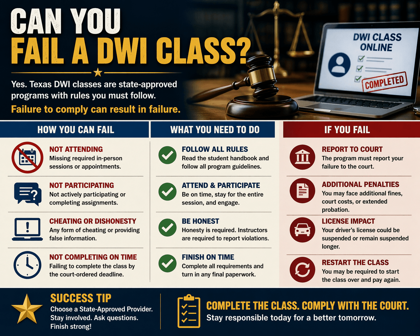 Can You Fail a DWI Class?