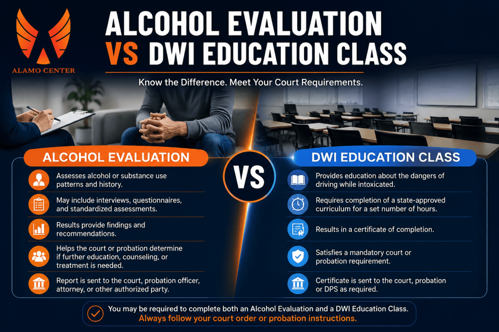 Alcohol Evaluation vs DWI Education Class